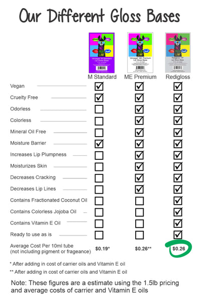 No Prob-llama | 1 Qt. Redigloss HP | Made in the USA | Ready to use | No Oils Needed | Vegan Cruelty-Free Clear Odorless